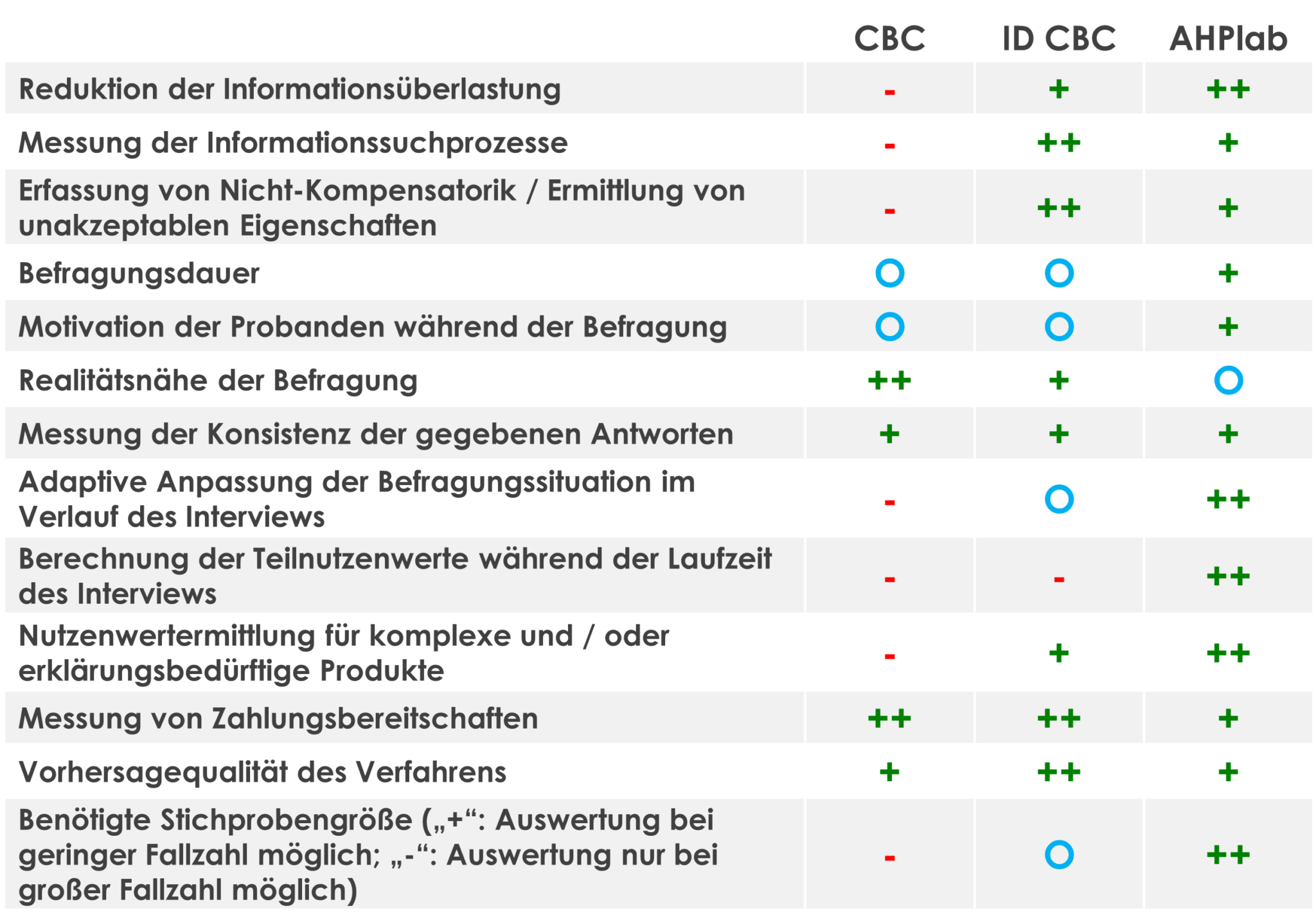 conjoint-analyse-mwresearch-gmbh